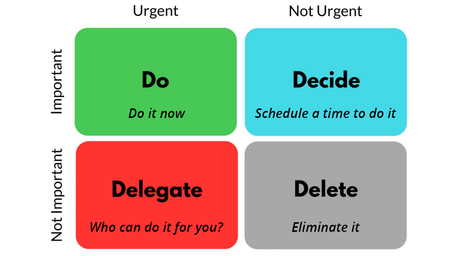 Eisenhower Matrix