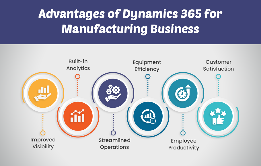 Custom Microsoft Dynamics Development Services