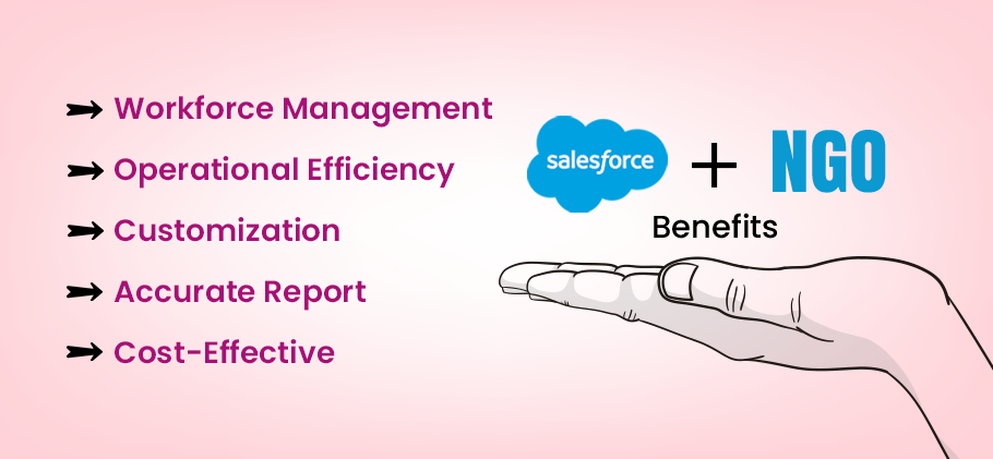 Benefits of Salesforce for Nonprofits