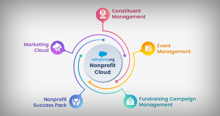 Salesforce for Nonprofits Features