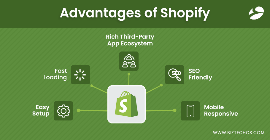 Advantages of Shopify