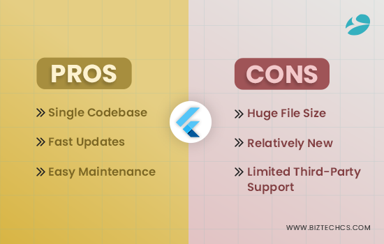 Flutter Pros and Cons - A Universal Guide on Flutter