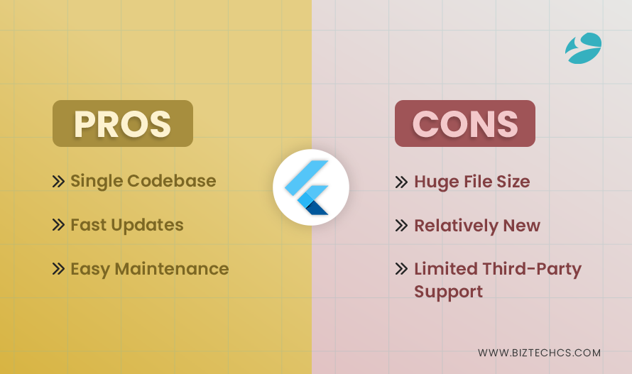 Pros and Cons of Flutter SDK: Is It Good for Your Mobile App?1