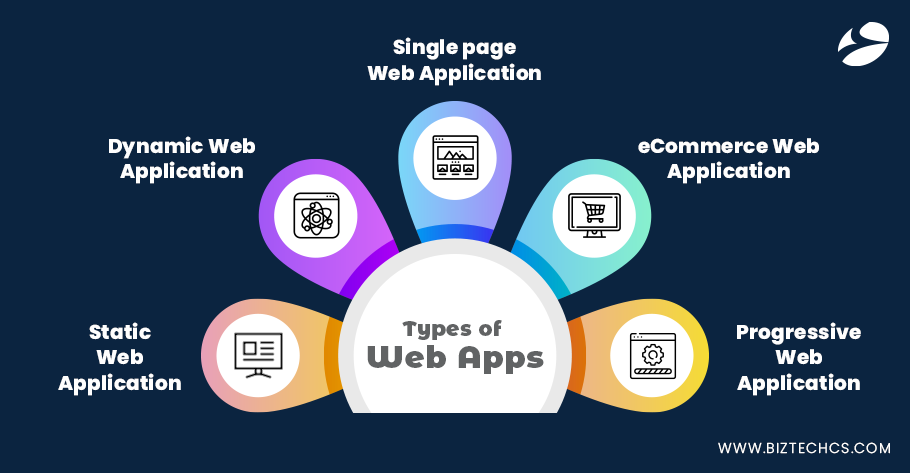 What are the types of web apps