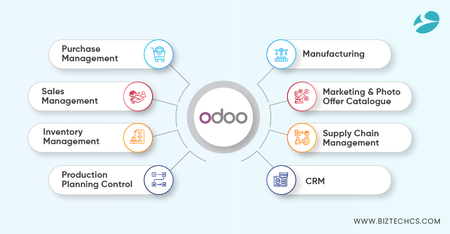 Odoo