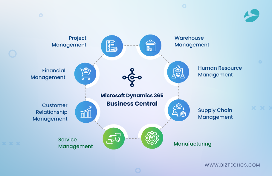 MS Dynamics Business Central
