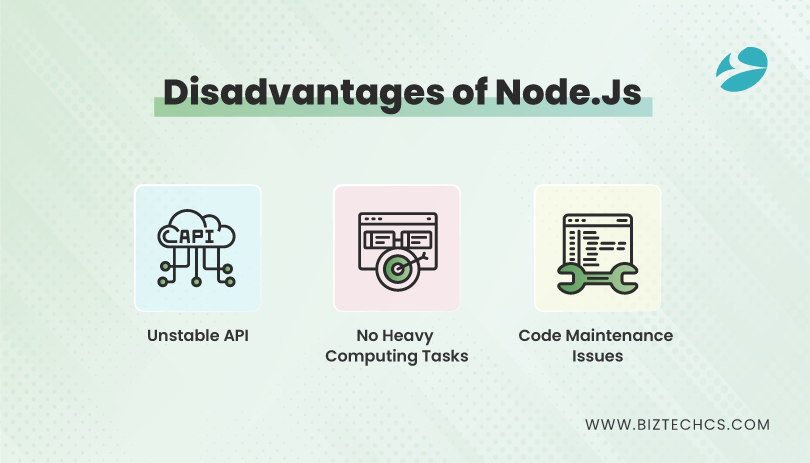 Disadvantages of Node.Js