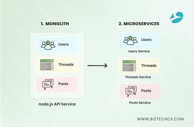 Microservices