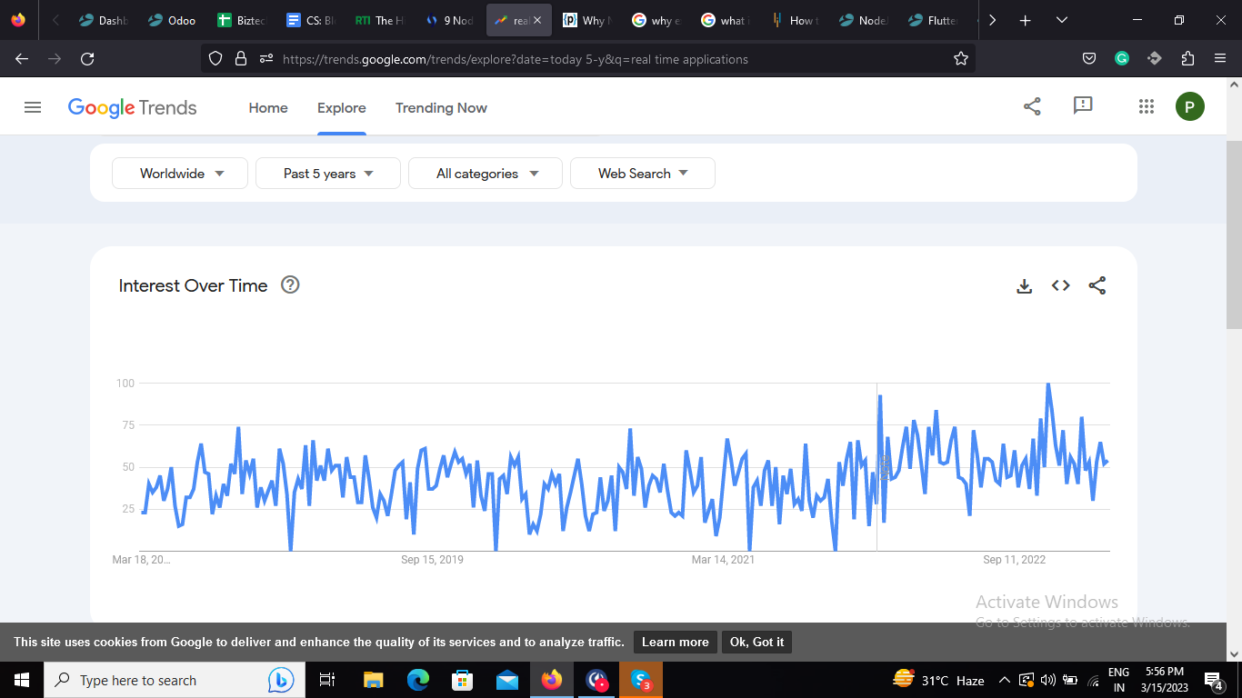 Search Trend for Real-Time Applications
