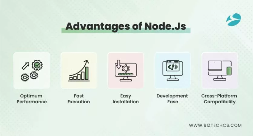 Advantages of NodeJs