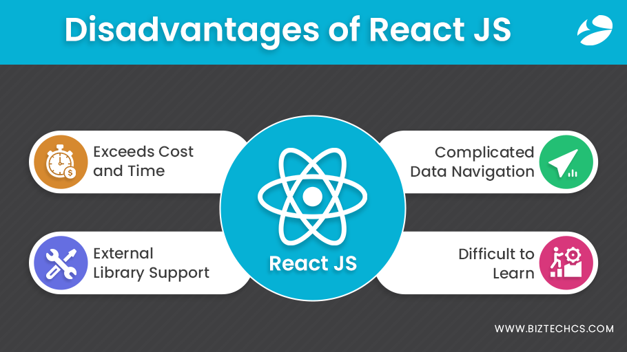 Disadvantages of React JS