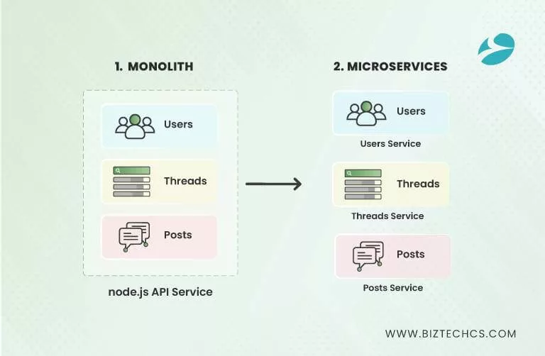 Microservices