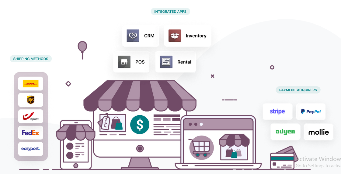 What is Odoo Omnichannel eCommerce Architecture
