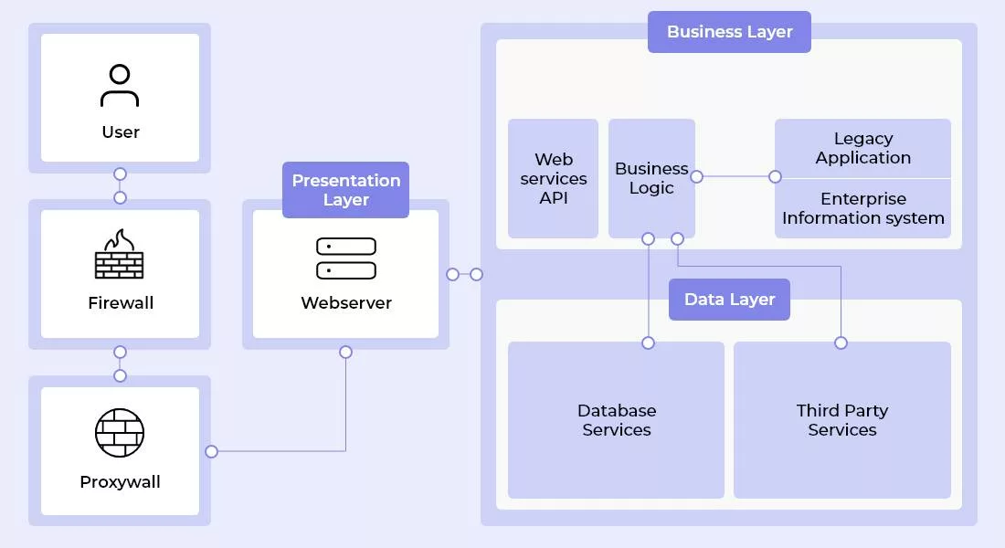 Components-of-Web-App-Architecture