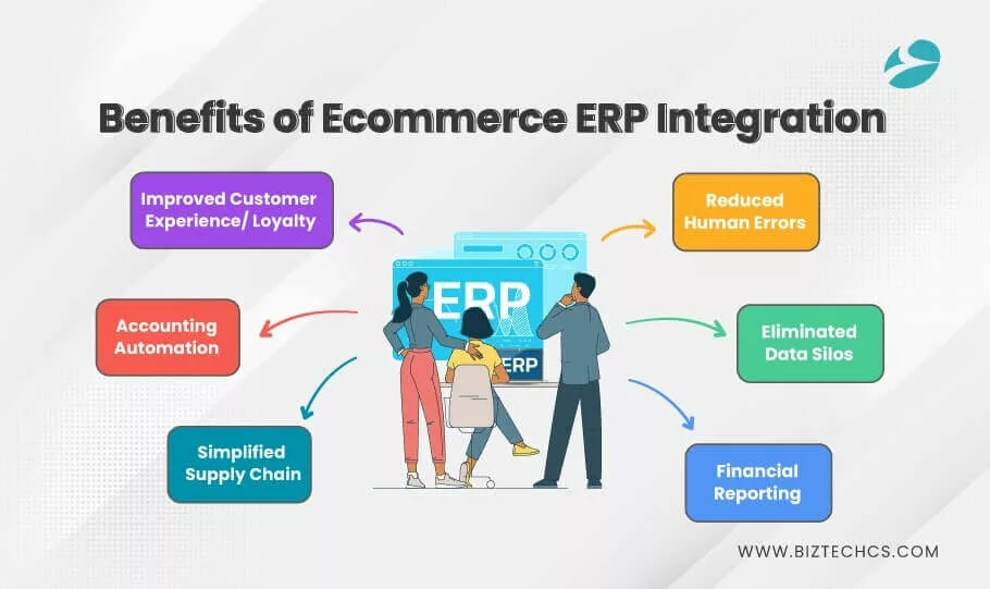  Best Practices for eCommerce ERP Integration