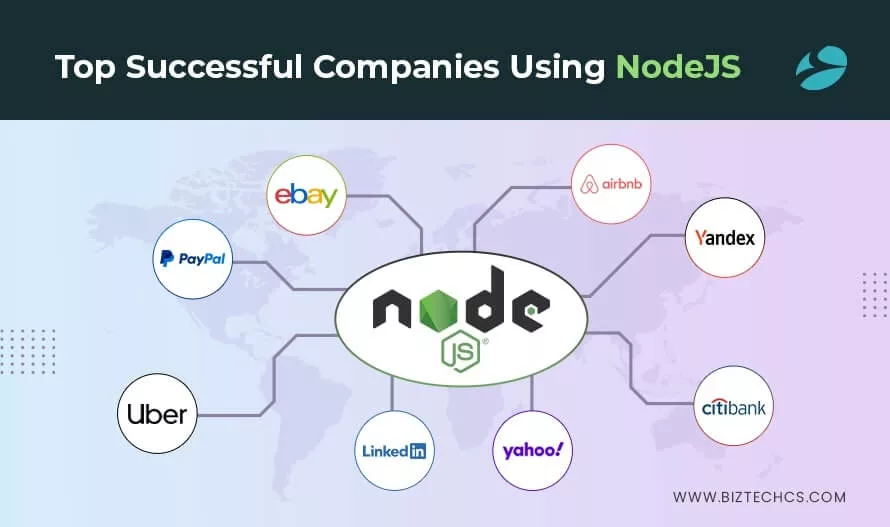 Top Successful Businesses That Benefitted From NodeJS Development