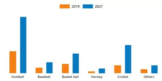 Fantasy Sports App Development