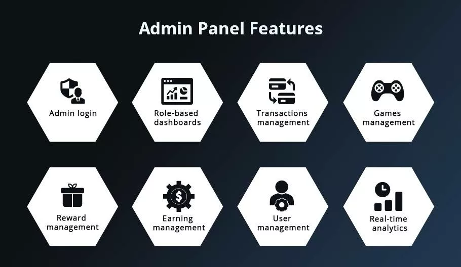 Features admin panel