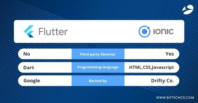 Flutter vs Ionic