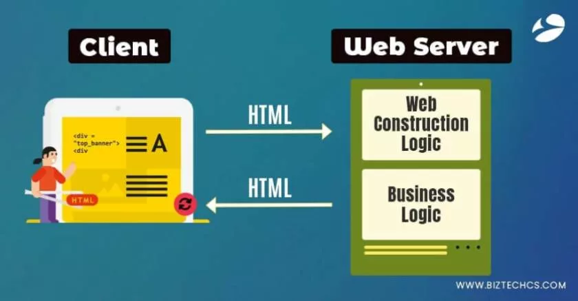 How do web applications work