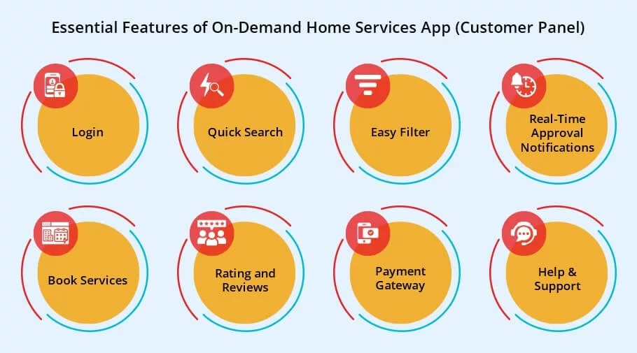 On-Demand Home Services App Development Features