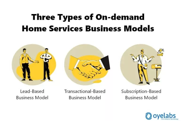 On-Demand Service App Development Business Model