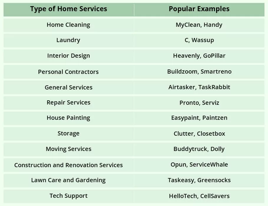 Popular Apps For On-Demand Home Services