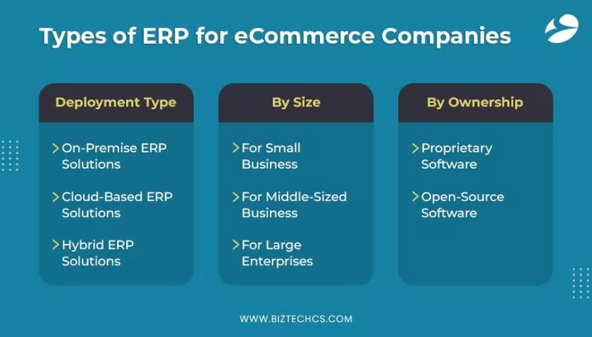 Types of ERP for eCommerce Companies