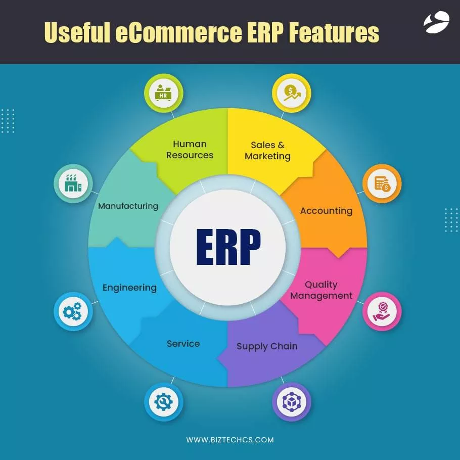 Why Do You Need ERP for eCommerce?