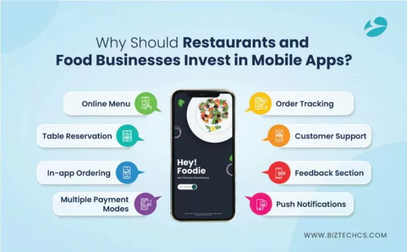  Why Should Restaurants and Food Businesses Invest in Mobile Apps?