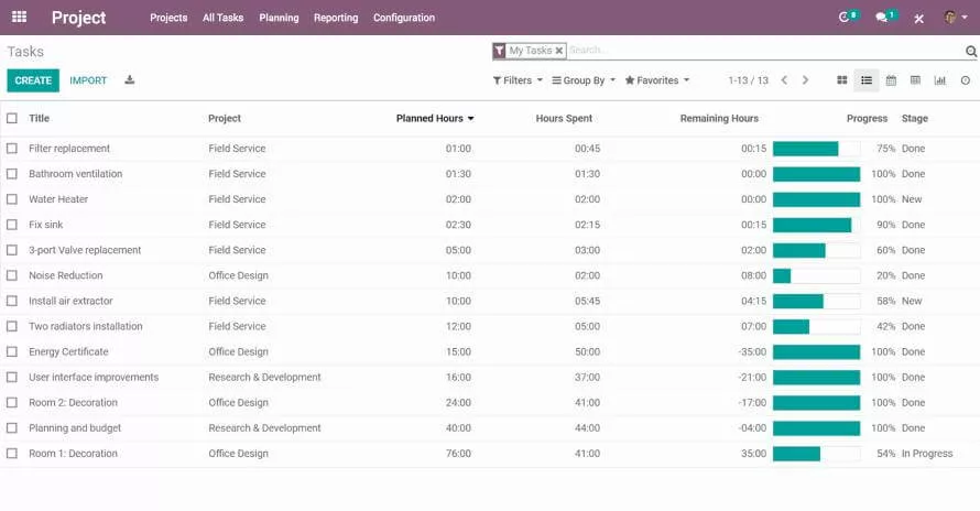 odoo forecast