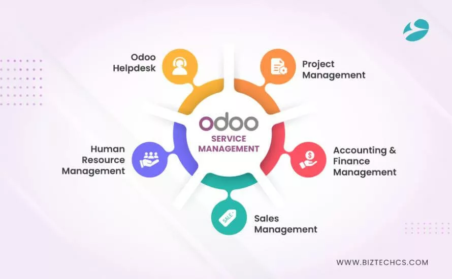 Odoo Service Management