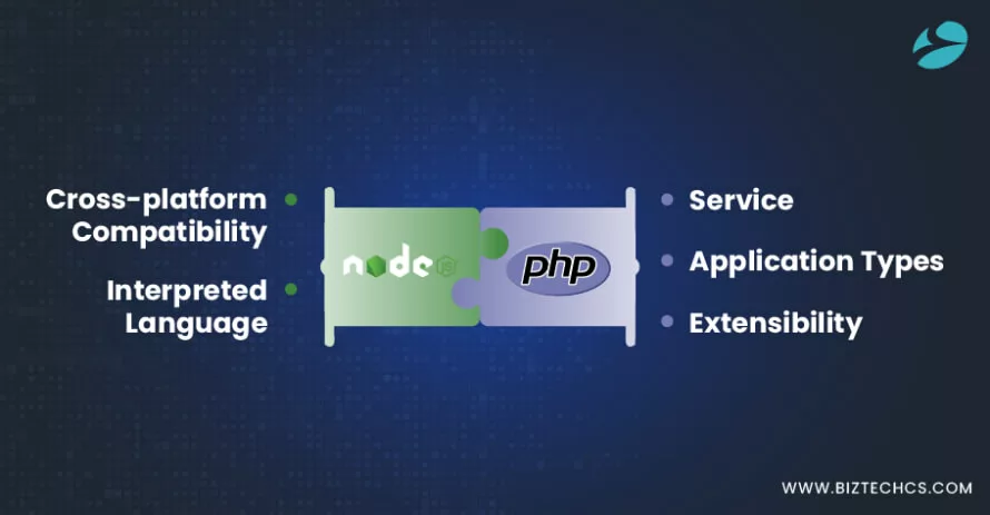 NodeJS and PHP Similarities 