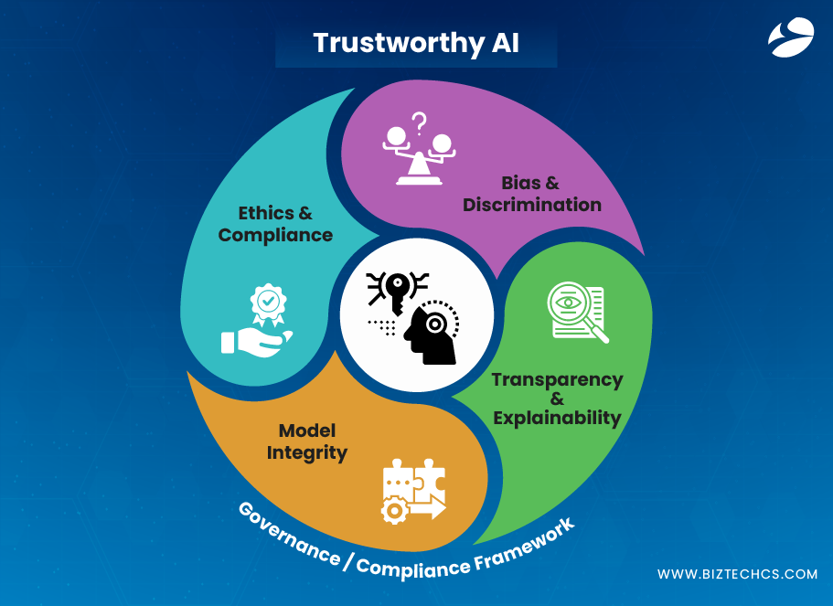 Ethical Considerations in AI