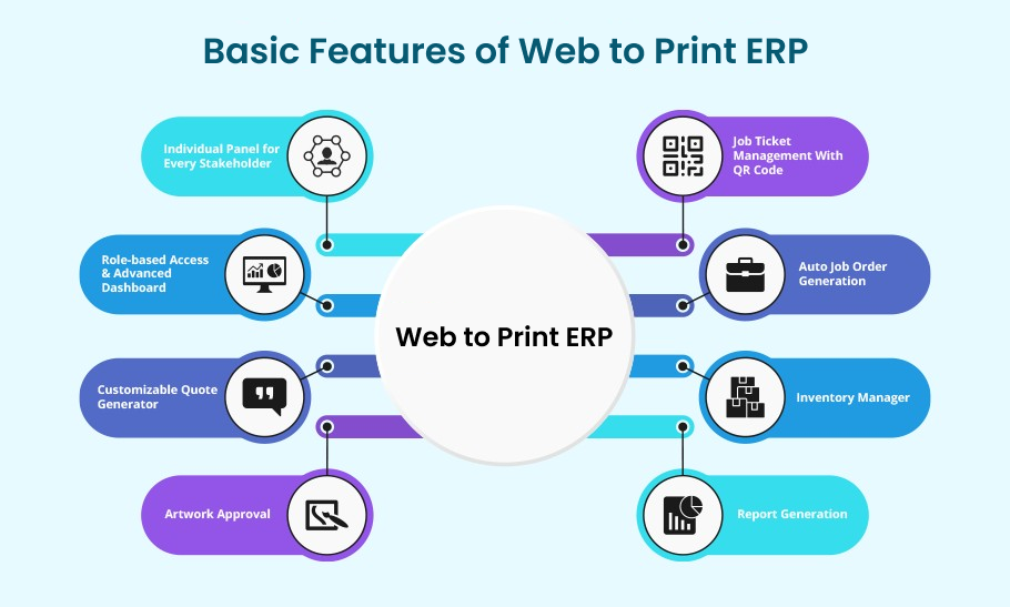 Basic Features of PrintXpand ERP