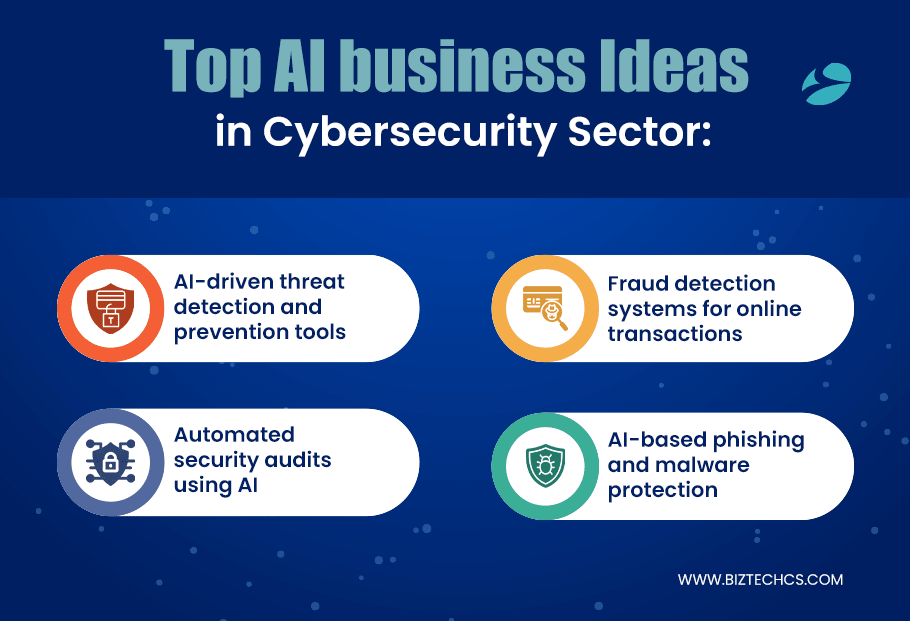 AI in Cybersecurity
