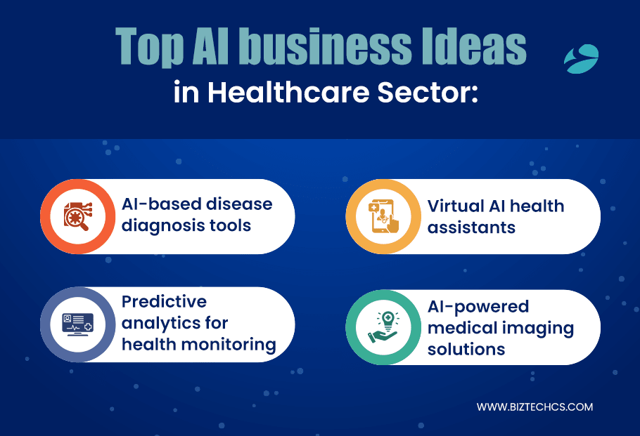 AI Healthcare