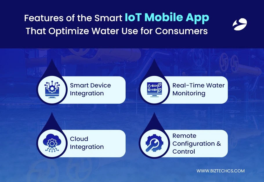 IOT Mobile App