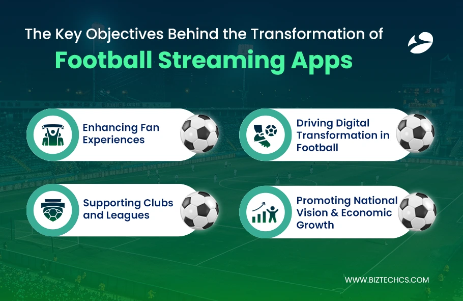 Transformation of Football Streaming Apps