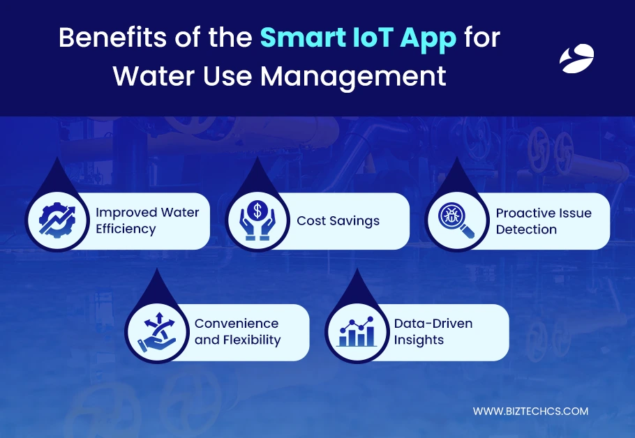 Smart IOT App