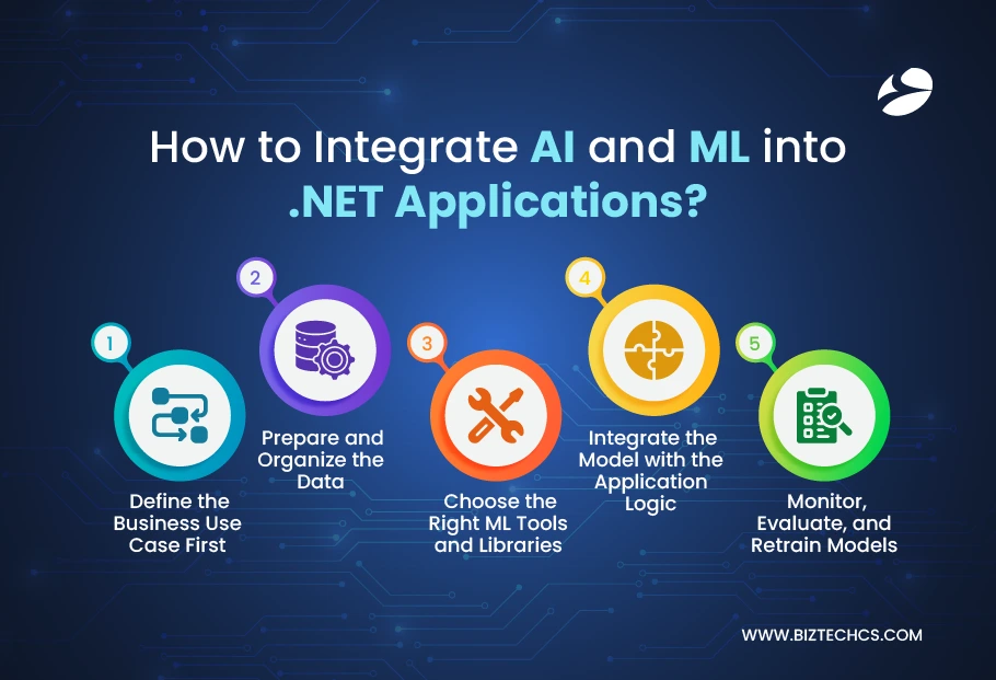 AI and ML with .NET Application