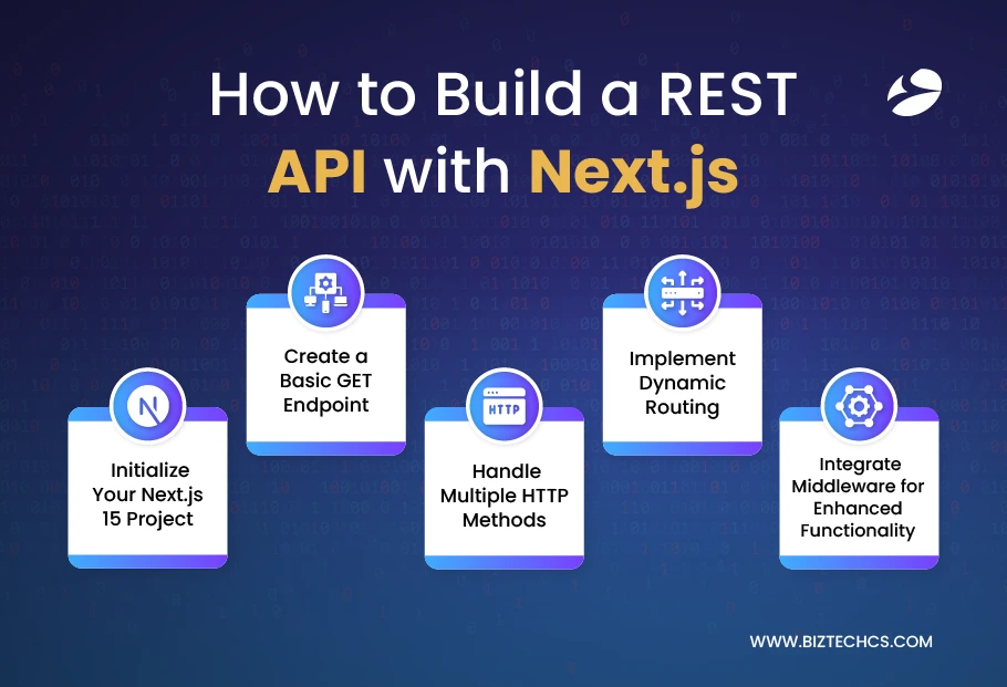 API with NextJS