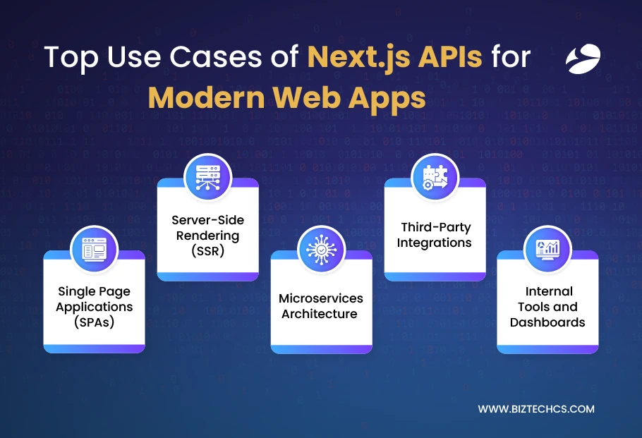 Nextjs Morden web apps
