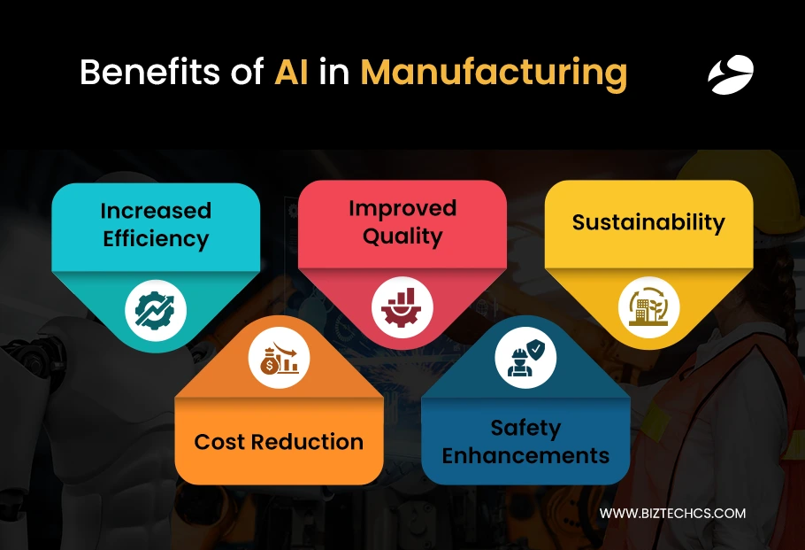 Benefits of AI
