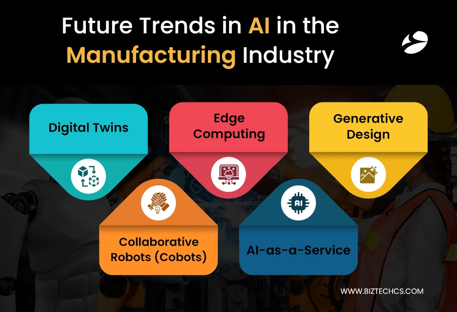 Future Trends in AI