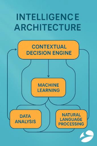 Real-Time Contextual AI