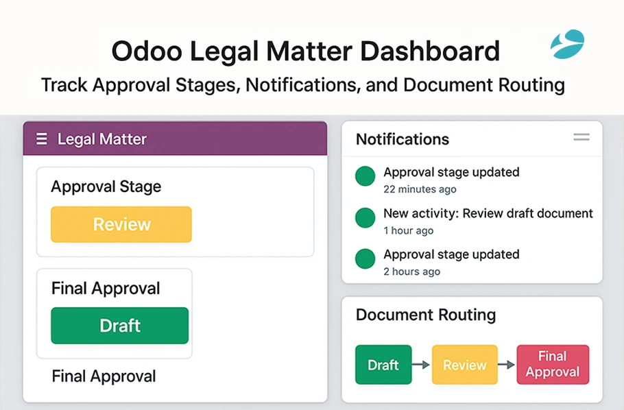 Odoo Legal Matter Dashboard