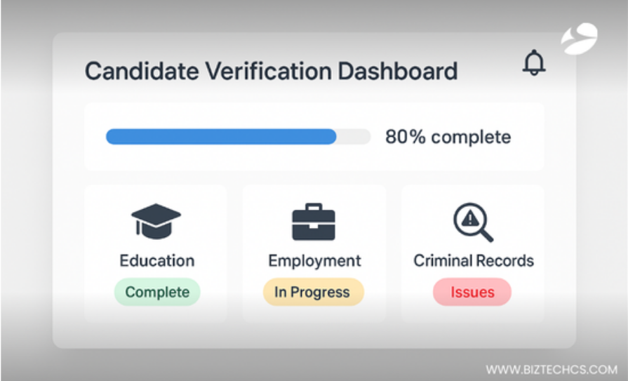 Candidate Verification dashboard