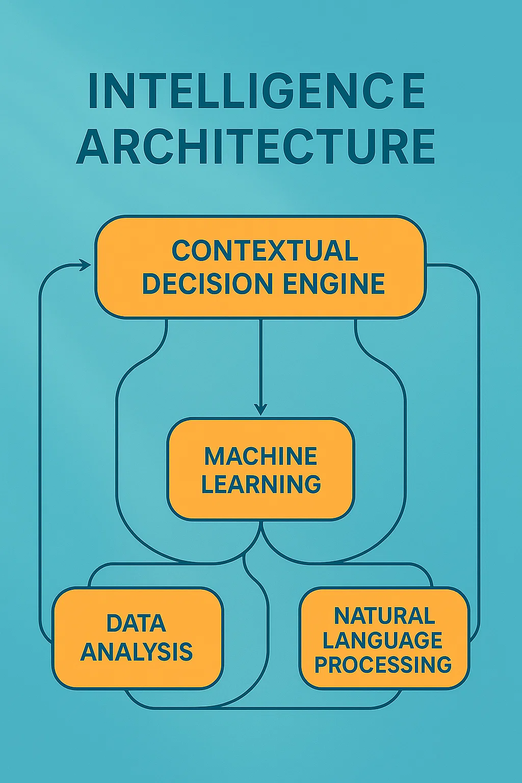 Intelligence Architecture