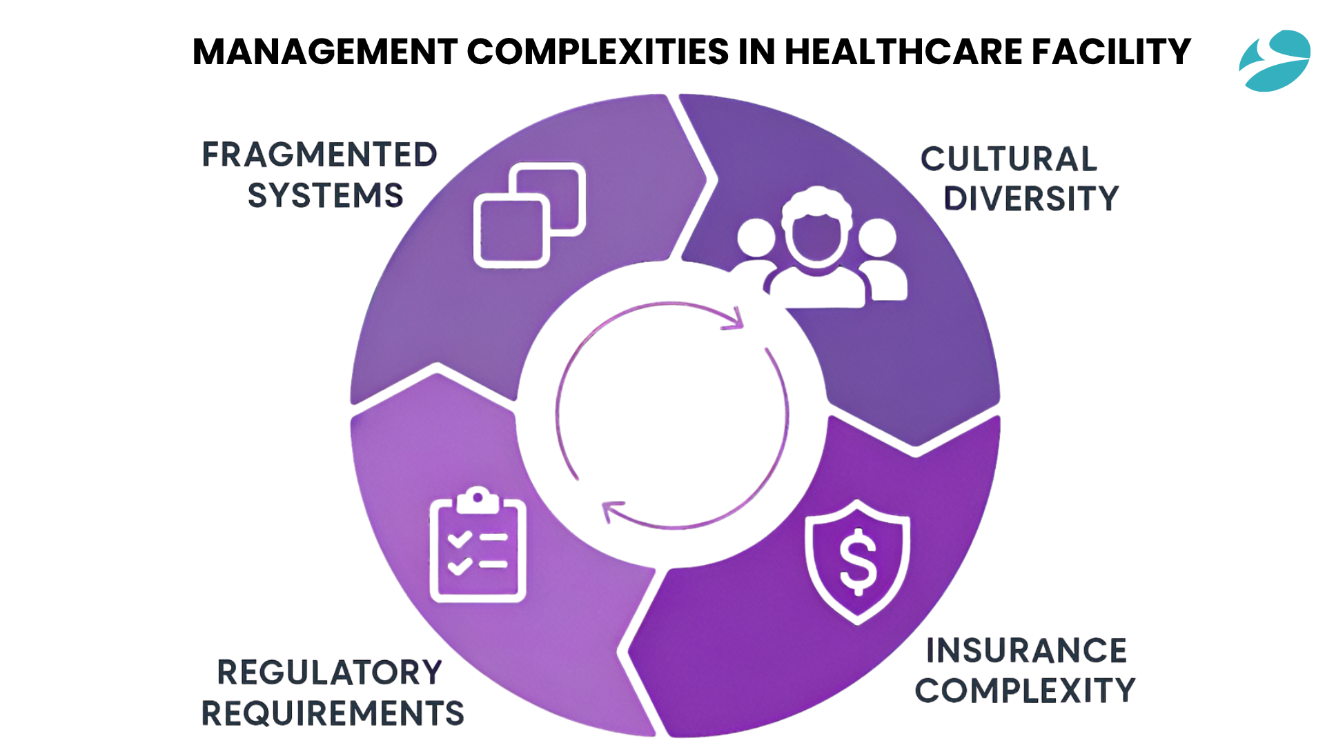 Odoo HealthCare Management  